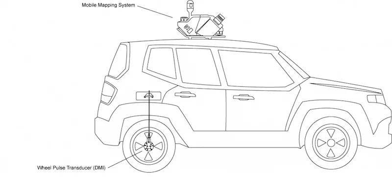 Dibujo lineal de un coche con un sistema de cartografía móvil en el techo y un Wheel Pulse Transducer en la rueda trasera, etiquetado DMI