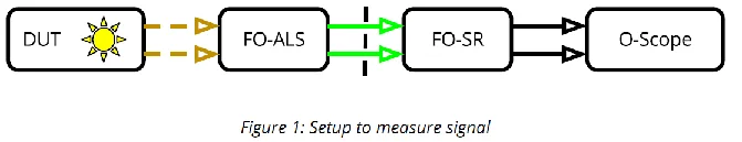 FO-ALS und FO-SR-04, Ansicht 2