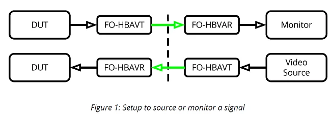 FO-HBAVT e HBAVR, vista 2