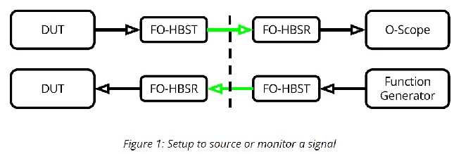 FO-HBST e HBSR, vista 2