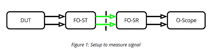 FO-ST und FO-SR-04, Ansicht 2