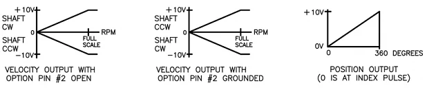 SR/ERT Series, view 2