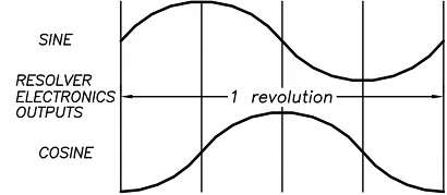 SR/ERT Series, view 4