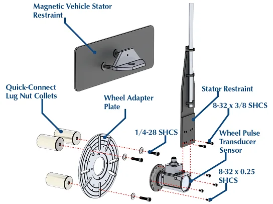 Exploded view of the Wheel Pulse Transducer with its wheel adapter plate, lug nut collets, stator restraint and magnetic vehicle stator restraint
