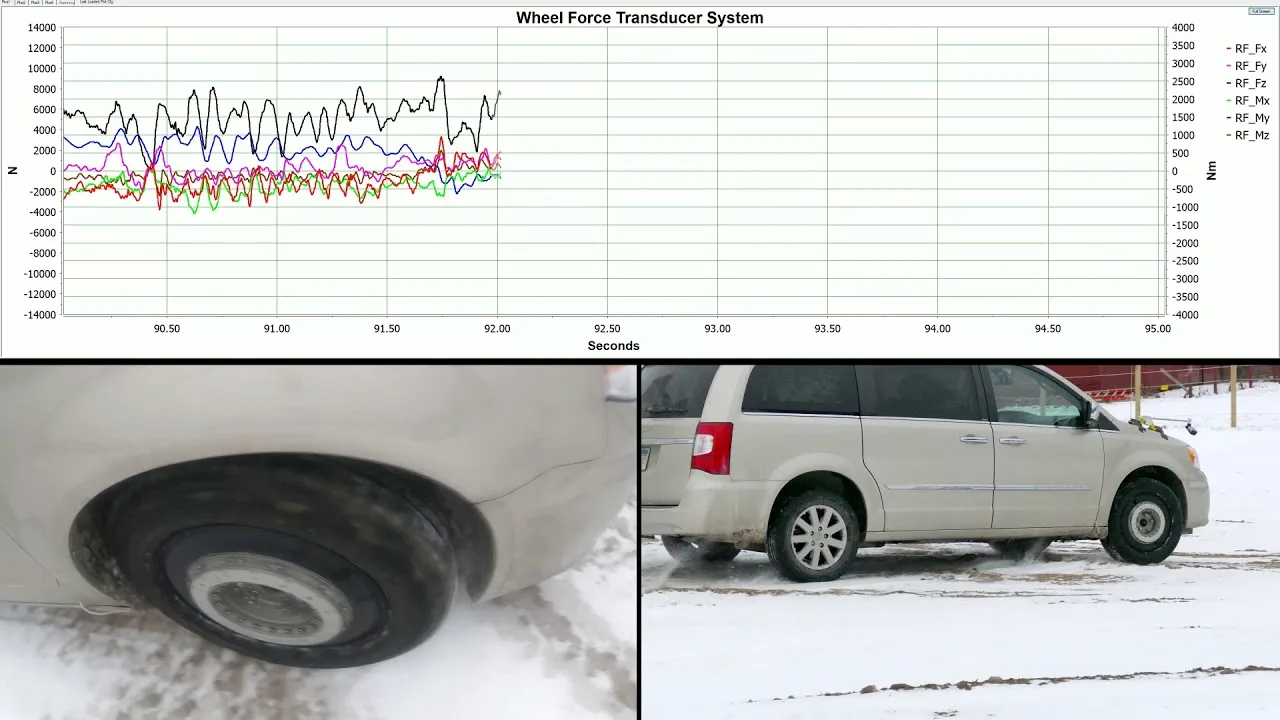 Minivan on snow with a wheel force transducer on its front wheel, under a chart of the wheel forces recorded